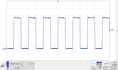 Improved Signal Recovery with Proper Termination