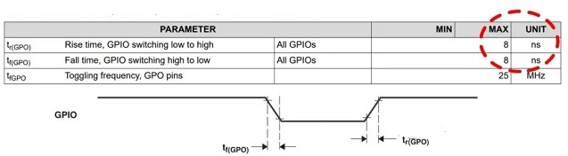 Typical GPIO Switching Speed Compared to Power Devices