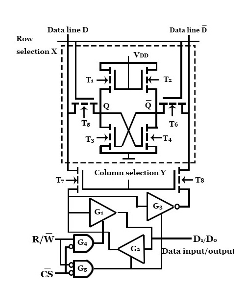 structure of static random access memory