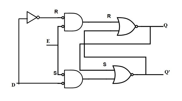 Operational Principles Behind Latches